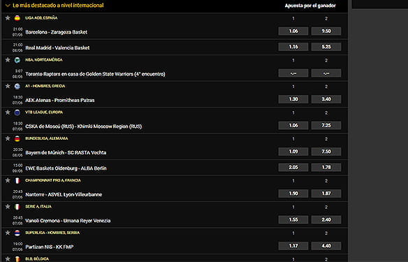 The basketball betting page on the Bwin operator.