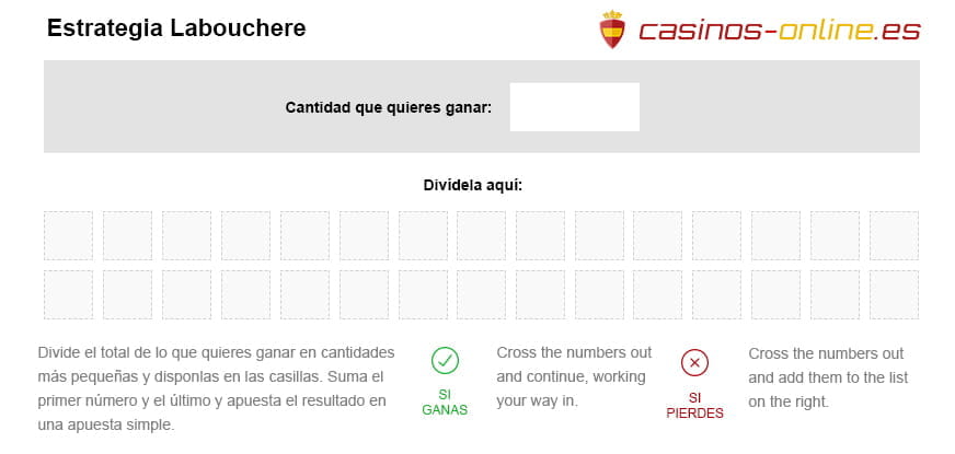 Table for carrying out the Labouchere strategy.