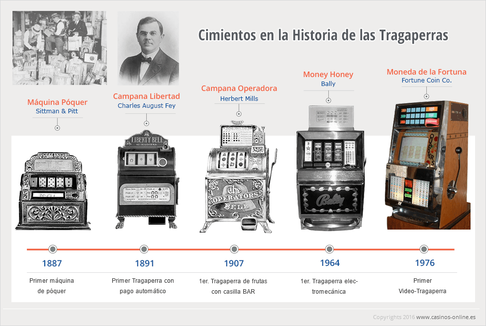 Slot Machines y Pagos