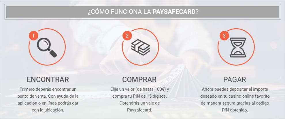 Drawings of the three steps in using HalCash: casino cashier, cash and a bank building.