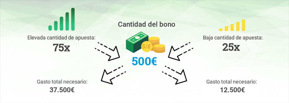Infographic with a comparison of two bonuses: the first with a high amount and the other with a lower one.