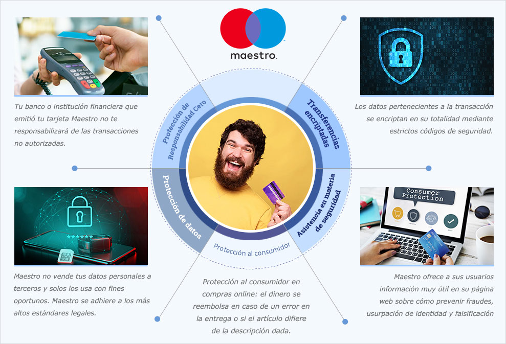 Infographic about Teacher.