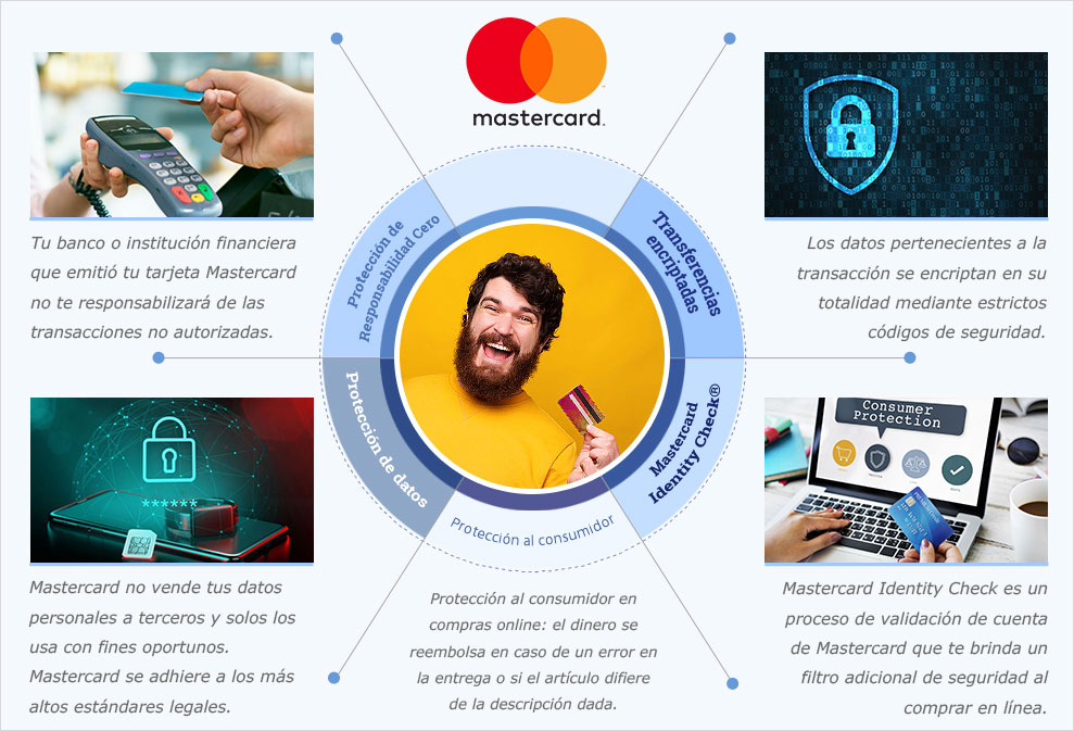 Infographic about Mastercard.