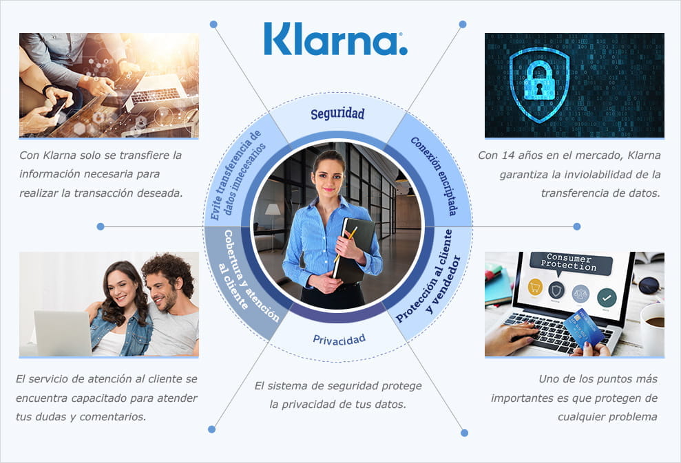 Comparative table about the computer security virtues of Klarna.